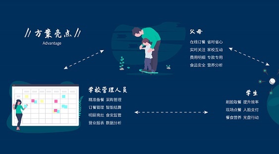 醫院健康食堂系統 智能結算系統能做什么？