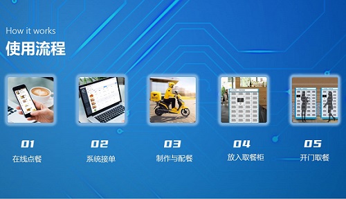 如何開(kāi)發(fā)點(diǎn)餐小程序？訂餐小程序如何推廣？