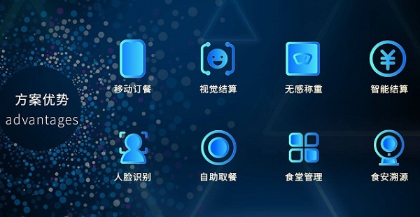 如何搭建智慧食堂管理系統(tǒng)？開發(fā)食堂管理系統(tǒng)費(fèi)用高嗎？