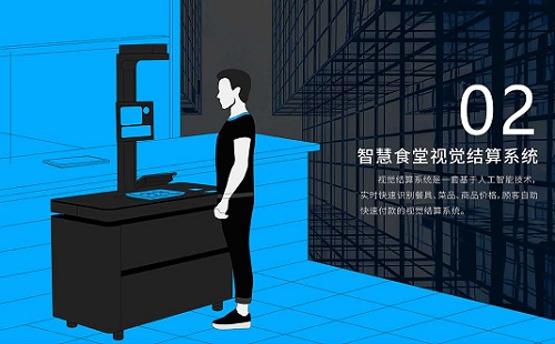 如何打造屬于自己企業的智慧食堂管理系統？