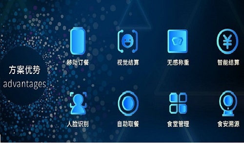 什么樣的智慧食堂結算軟件值得選擇？食堂餐飲如何？