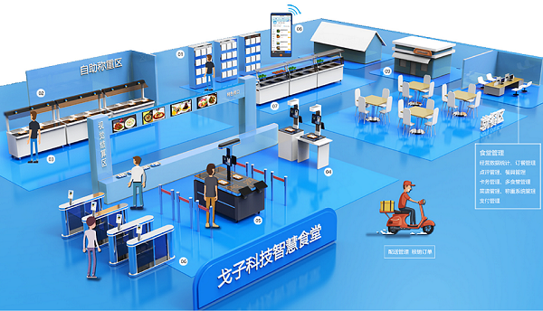 搭建的微信點餐系統哪家好 搭建的食堂點餐系統的優點有些？