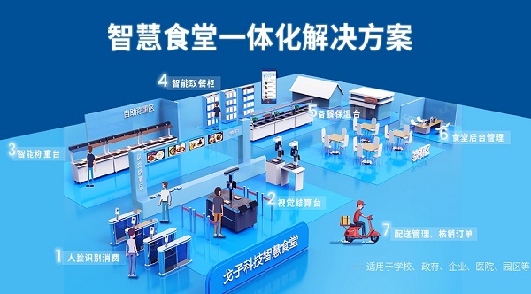 智慧食堂產品的推廣方式有哪些？