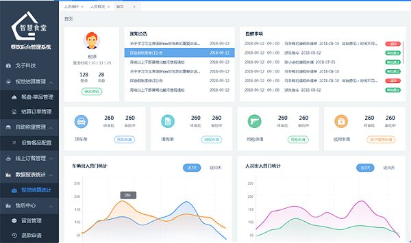 微信訂餐系統哪個好 微信訂餐軟件系統有什么功能