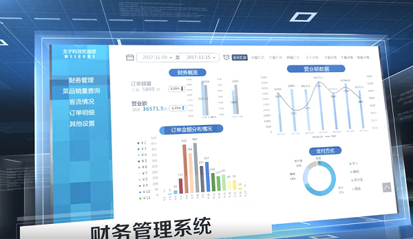戈子智慧食堂消費系統有什么功能？