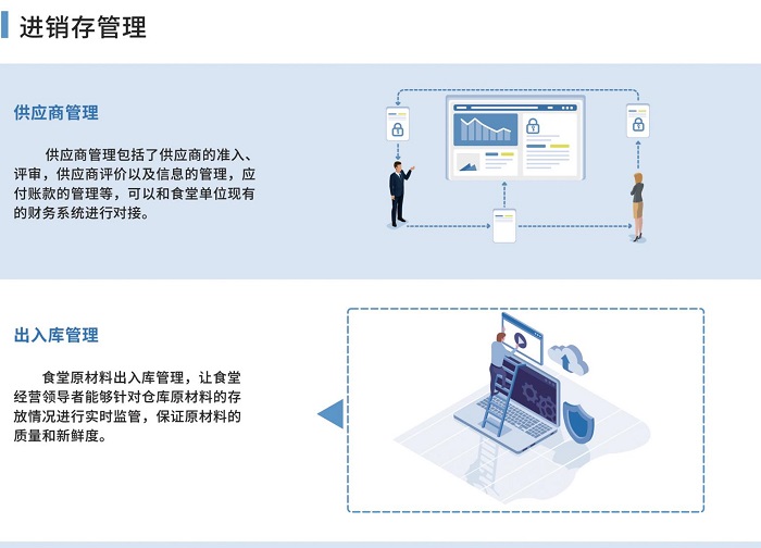 智慧餐飲管理系統(tǒng)選購(gòu)需注意什哪些問(wèn)題？
