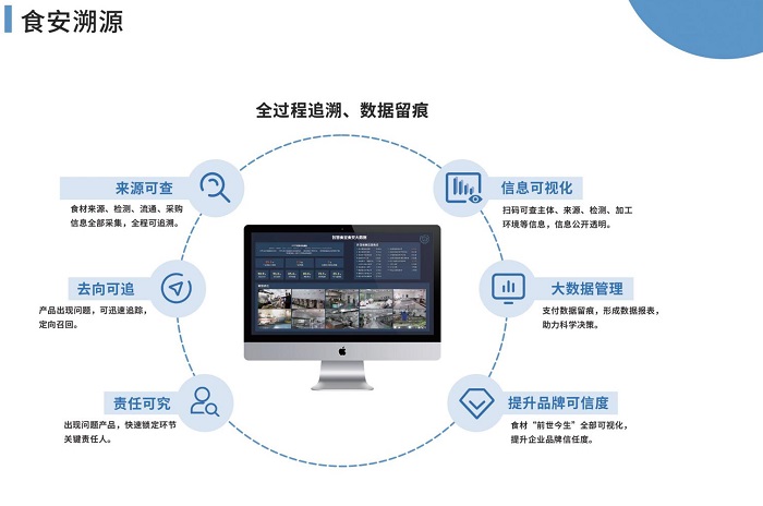您的食堂管理軟件是這樣的嗎？高效且簡捷