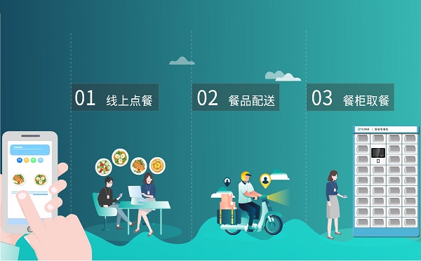 智能取餐柜在上海前途如何？如何應(yīng)用？