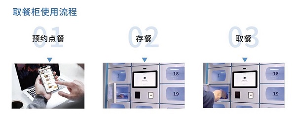 智能取餐柜在上海前途如何？如何應(yīng)用？