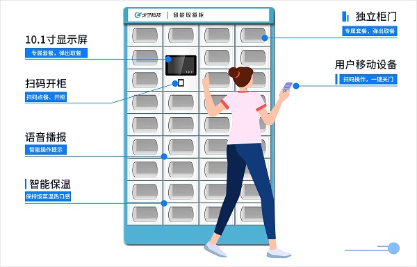 智能取餐柜在上海前途如何？如何應(yīng)用？