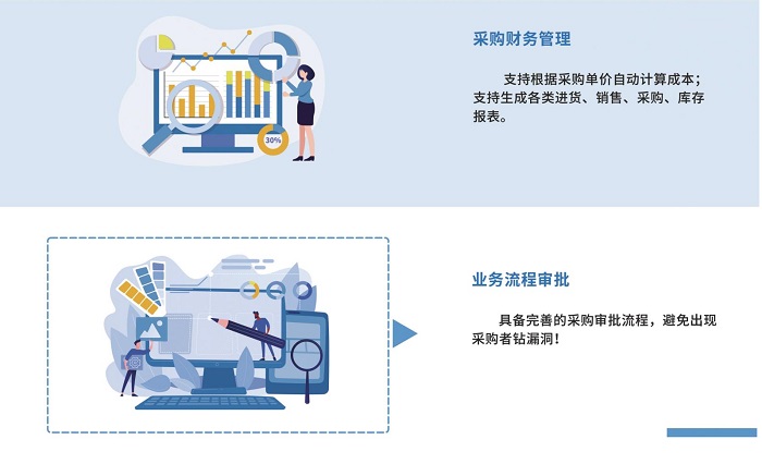 智慧食堂進銷存系統管理怎么樣？