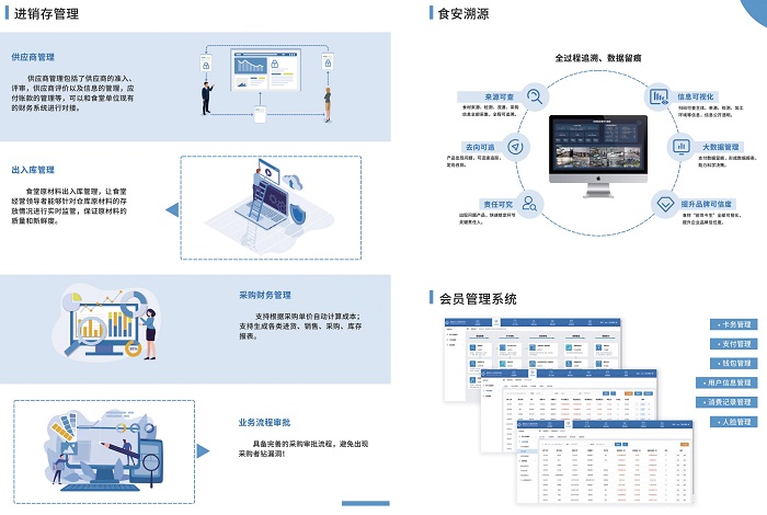 建設智慧食堂，開展智能服務
