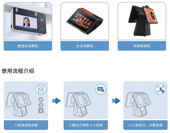 智慧食堂點餐系統(tǒng)怎么開發(fā)？怎么做？