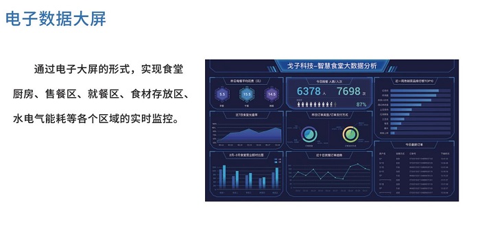 智慧食堂方案的優勢價值如何?